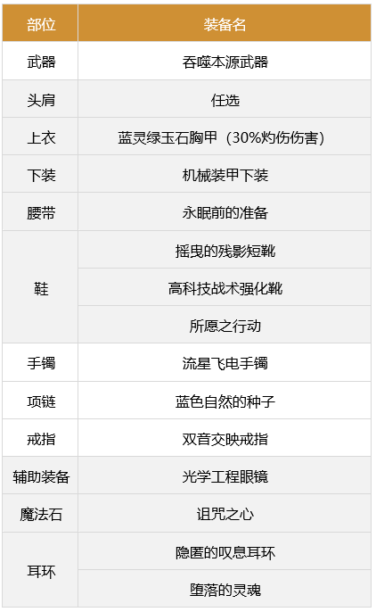 dnf合金战士军团装备搭配4