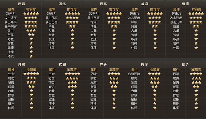 《恋战》提升战力的正确姿势2