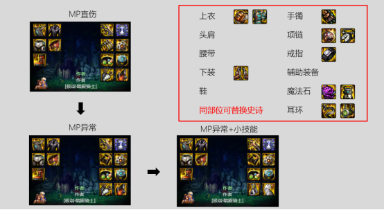 dnf暗帝军团装备搭配1