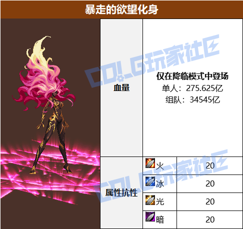 DNF暴走的欲望化身_dnf暴走的欲望化身卡片属性