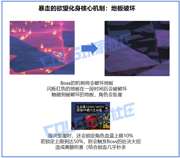 DNF暴走的欲望化身怎么打3