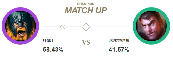 《LOL》Faker中单奥拉夫解析13