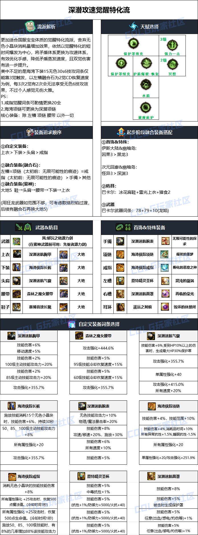DNF雾神攻坚战版本专家毕业装备搭配2