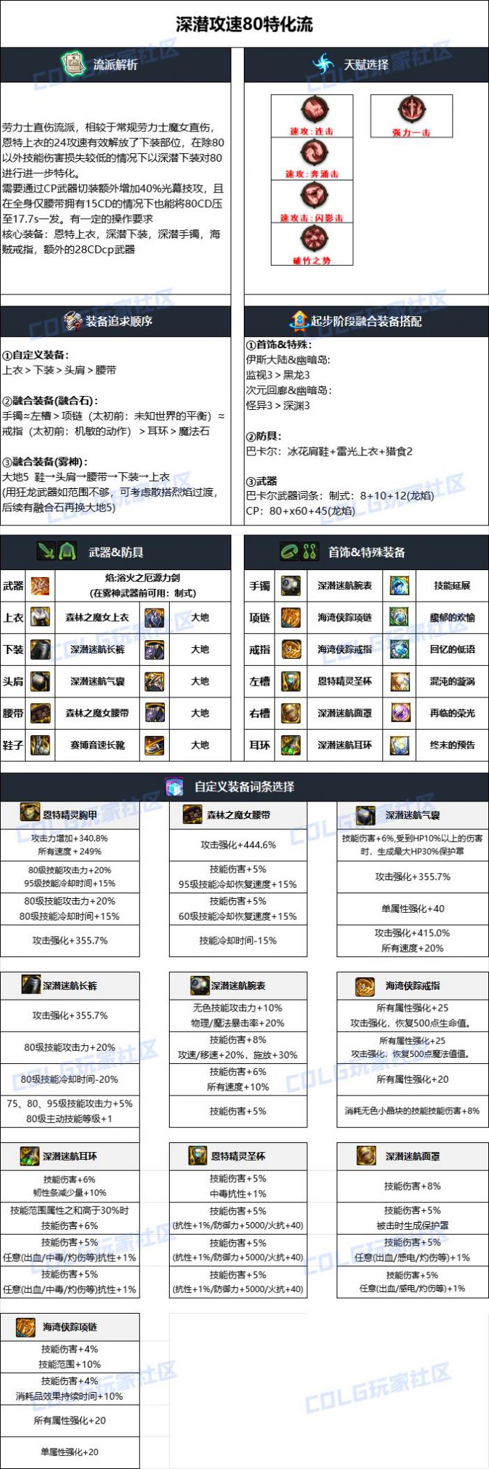 DNF雾神攻坚战版本专家毕业装备搭配3