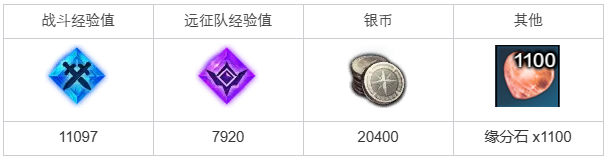 命运方舟谁都有第一次任务_命运方舟有手游版吗 命运方舟谁都有第一次任务_命运方舟有手游版吗