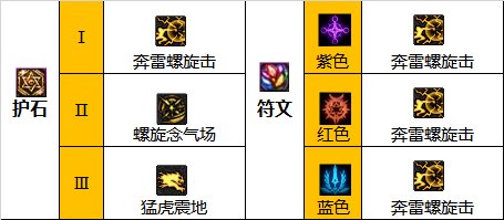 dnf巴卡尔男气功护石选择_dnf巴卡尔剧情