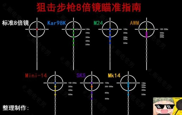 《绝地求生》倍镜测距瞄准技巧3