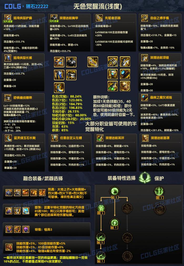 DNF雾神妮无色觉醒流装备搭配1