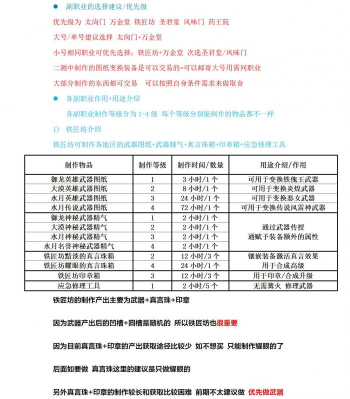 剑灵怀旧服副职业制作攻略1