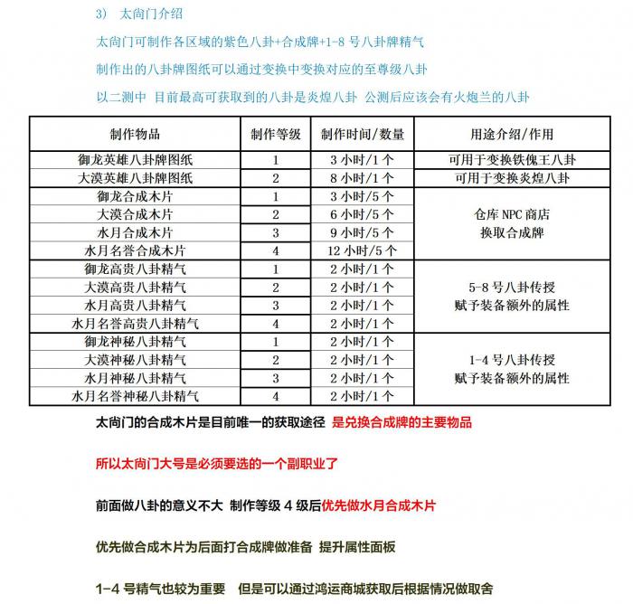 剑灵怀旧服副职业制作攻略3