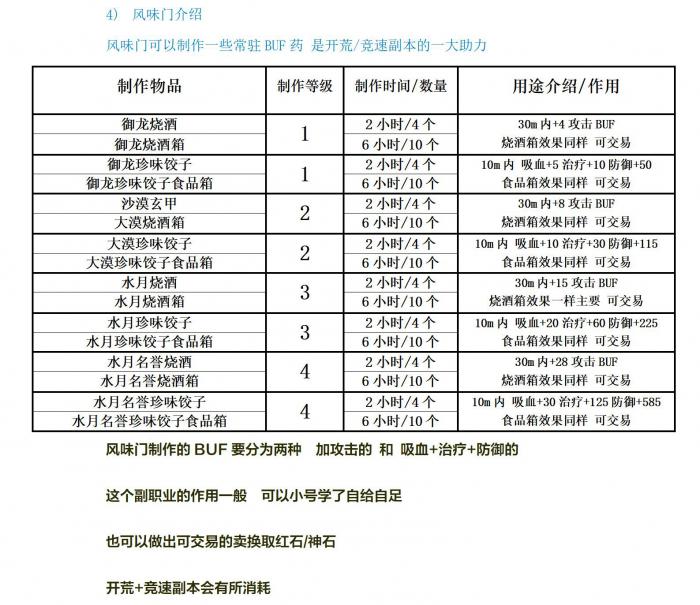 剑灵怀旧服副职业制作攻略4