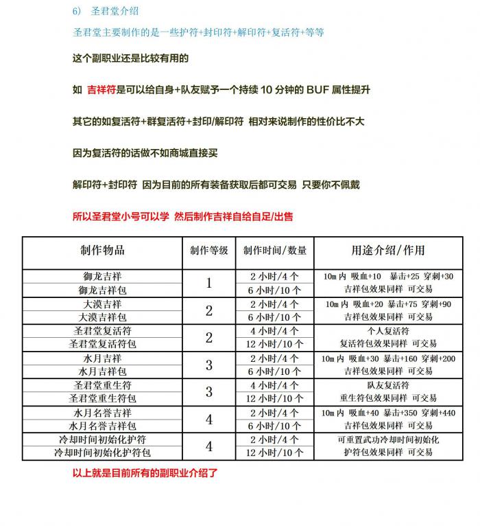 剑灵怀旧服副职业制作攻略6