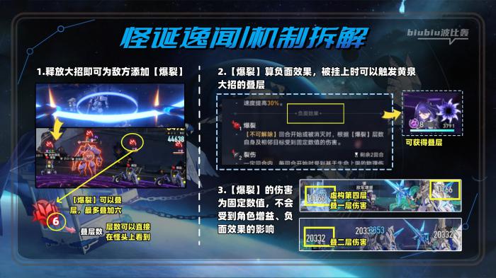 崩坏星穹铁道虚构叙事撒诈捣虚打法攻略11