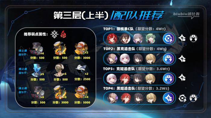 崩坏星穹铁道虚构叙事撒诈捣虚打法攻略18