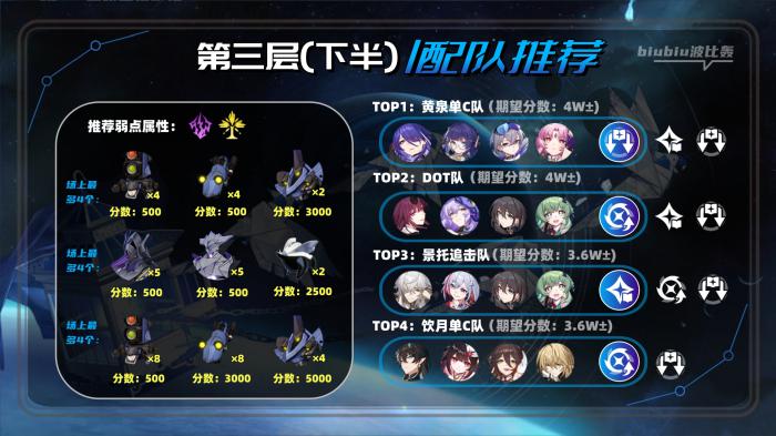 崩坏星穹铁道虚构叙事撒诈捣虚打法攻略19