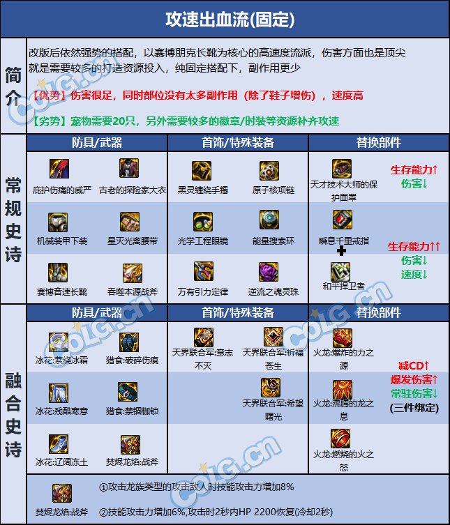 dnf异端审判者巴卡尔贴膜推荐3