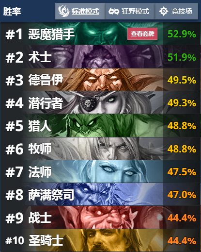 《炉石传说》外域的灰烬天梯主流JK贼卡组构筑1