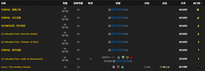 《魔兽世界》财团交易容器怎么获得2