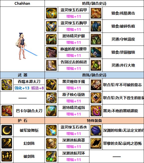 DNF剑宗次元融合装备选择5