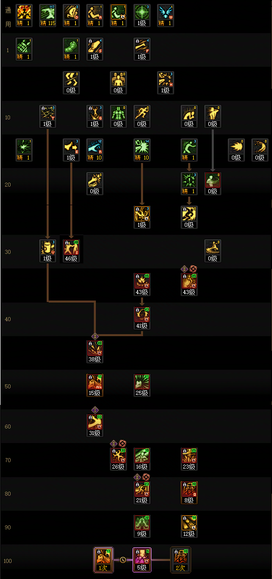 DNF狄瑞吉版本男柔道加点_dnf狄瑞吉是哪个图
