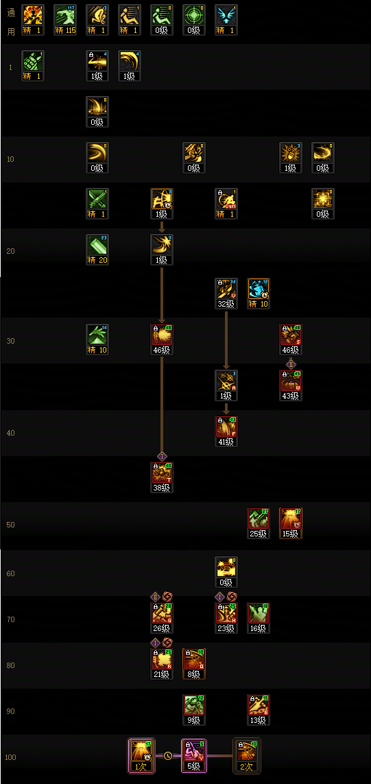 DNF狄瑞吉版本佣兵加点_dnf狄瑞吉第二季排位赛加点 DNF狄瑞吉版本佣兵加点_dnf狄瑞吉第二季排位赛加点