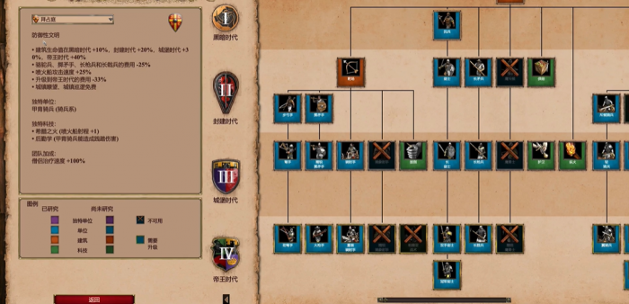 帝国时代2哪个国家城堡最强大2