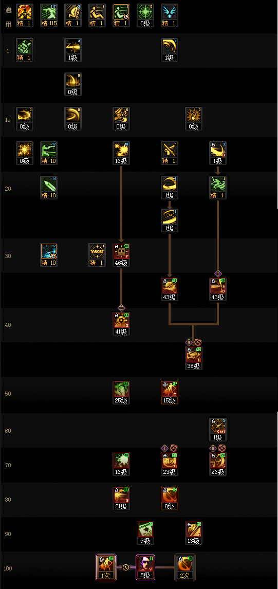 DNF狄瑞吉版本特工加点攻略1
