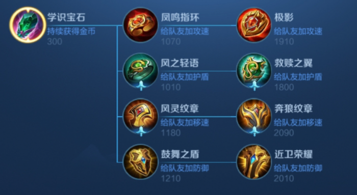 王者荣耀辅助庄周怎么出装2