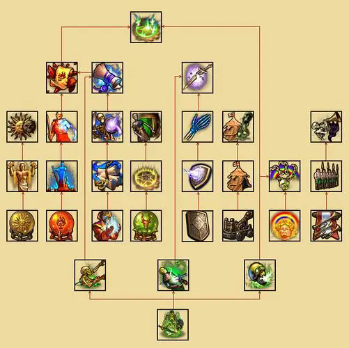 英雄无敌5法师终极技能怎么搭配3