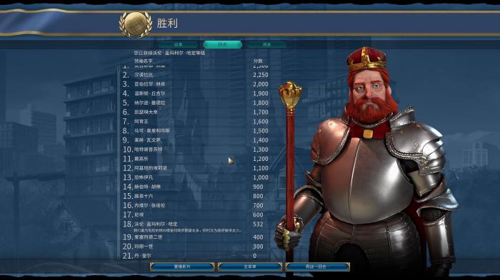 文明6怎么看各国实力1