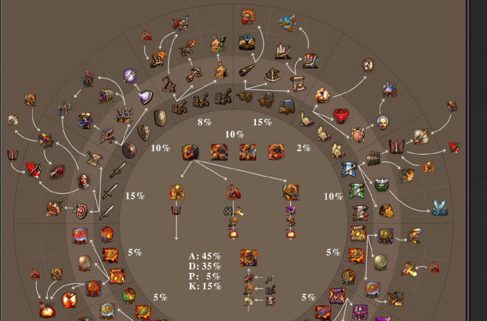 英雄无敌5怎么移除英雄技能3
