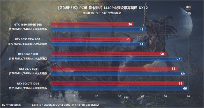 艾尔登法环pc配置什么时候出来3