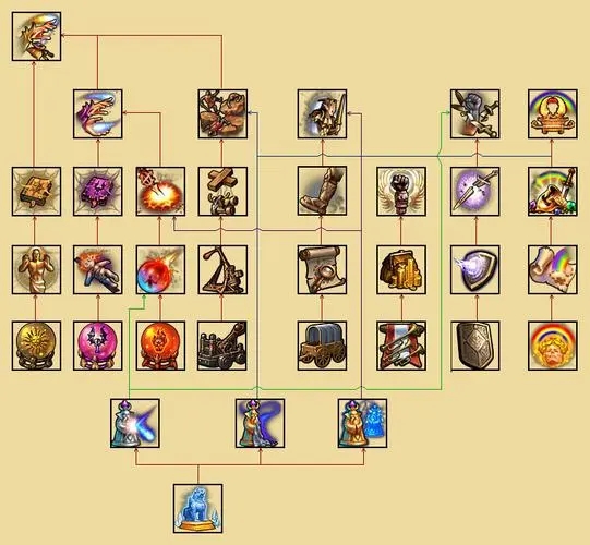 英雄无敌5法师用什么技能2