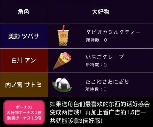 绝望监牢人物喜好物品汇总2