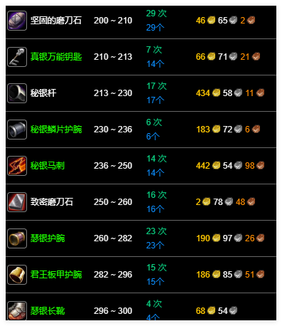 魔兽世界永久60服锻造12