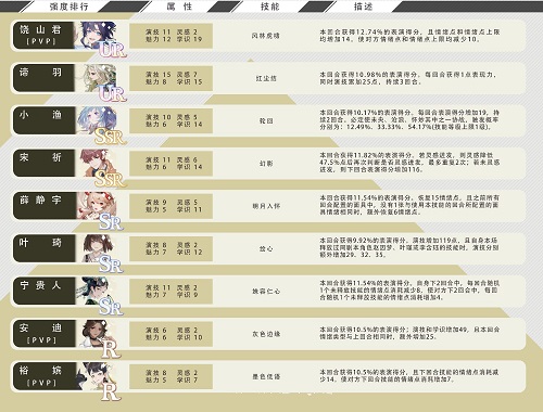 绝对演绎卡组强度排行榜一览2