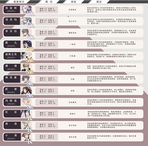 绝对演绎卡组强度排行榜一览3