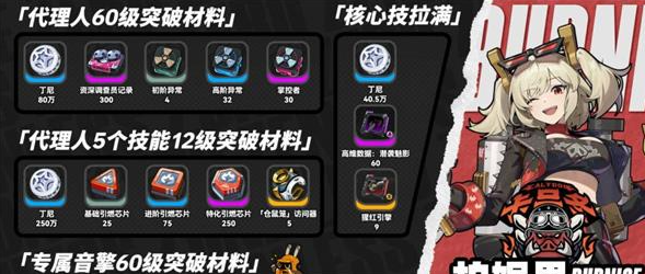 绝区零柏妮思突破材料需要什么1