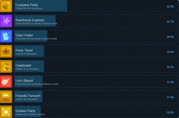 尼克儿童派对冒险成就_尼克儿童频道版权页