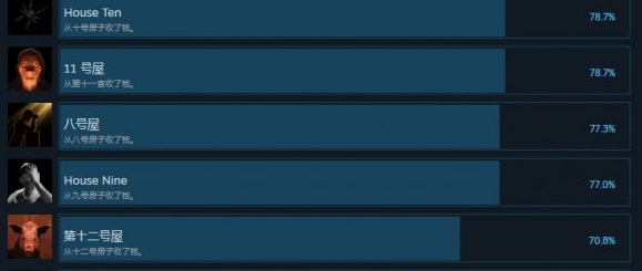 送水工成就任务达成_送水工的职责