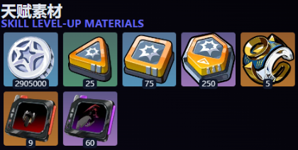 绝区零凯撒天赋等级突破素材有哪些2