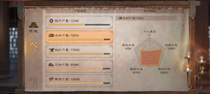 三国志战略版占城有什么好处2