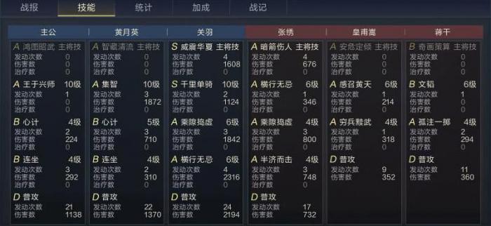 鸿图之下快速刷武将经验值_鸿图之下武将经验互换在哪