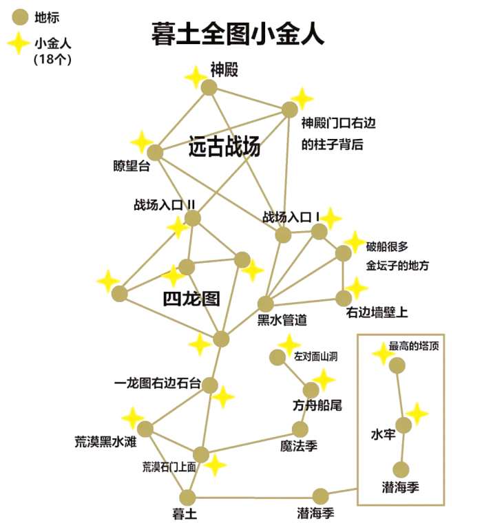 光遇的小光人都在什么地方2