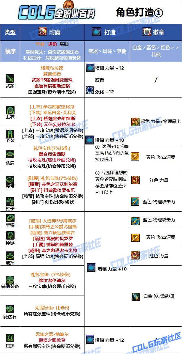 DNF狄瑞吉版本女散打毕业附魔选择1