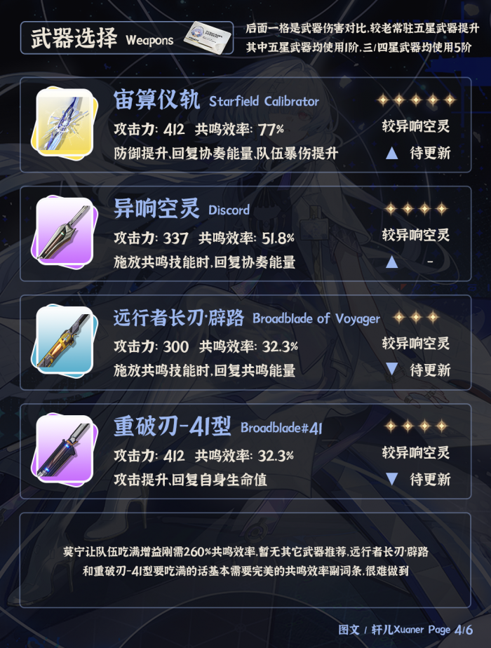 鸣潮莫宁武器_鸣潮莫宁武器词条 鸣潮莫宁武器_鸣潮莫宁武器词条