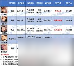 DNF2026男大枪技能数据怎么查看1