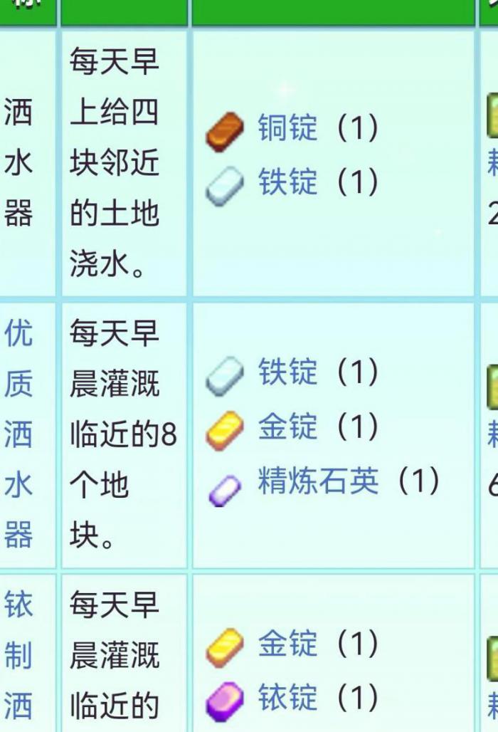 星露谷物语高级洒水器怎么解锁2