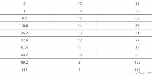 王者荣耀攻速有上限吗2