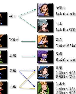 最终幻想14武士怎么转职2